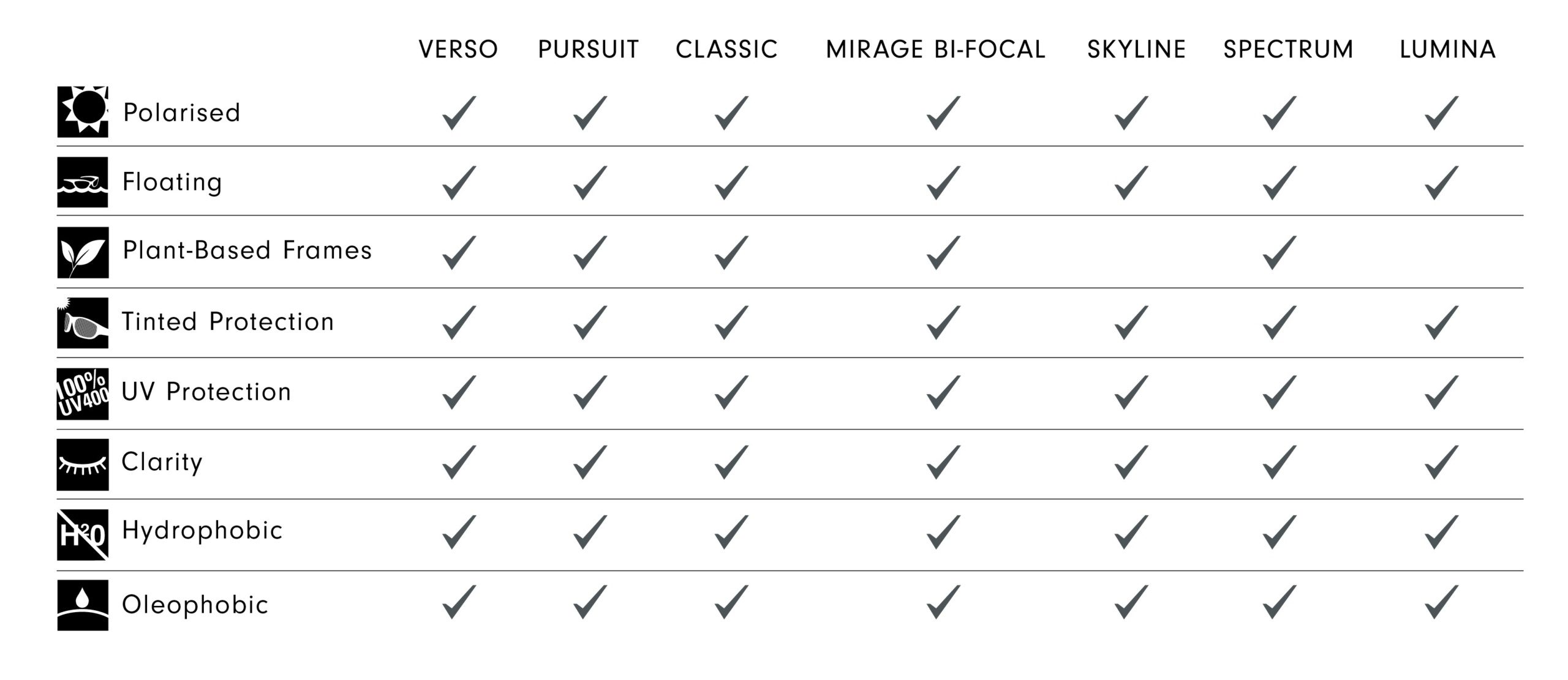 GILL-Eyewear-Table 1
